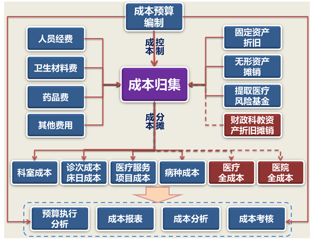 �ɱ�����ģʽ