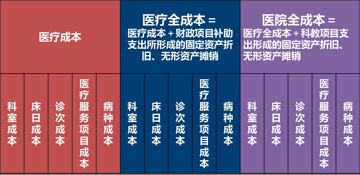 ᘌ�������������tԺ�ɱ������wϵ����ϵ�y�ṩ����ɫ�Ľ�Q������