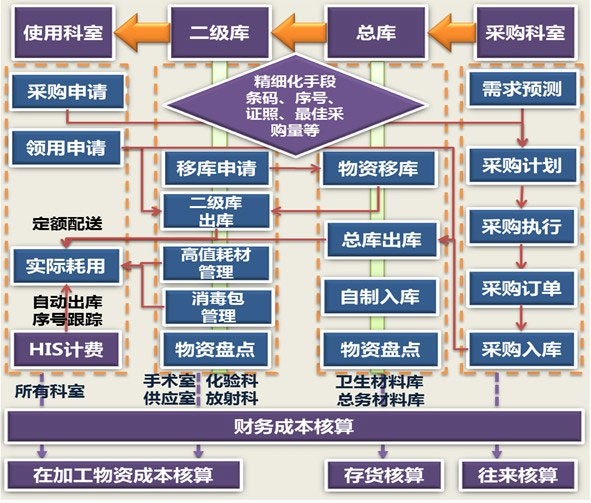 ���Y����ģʽ